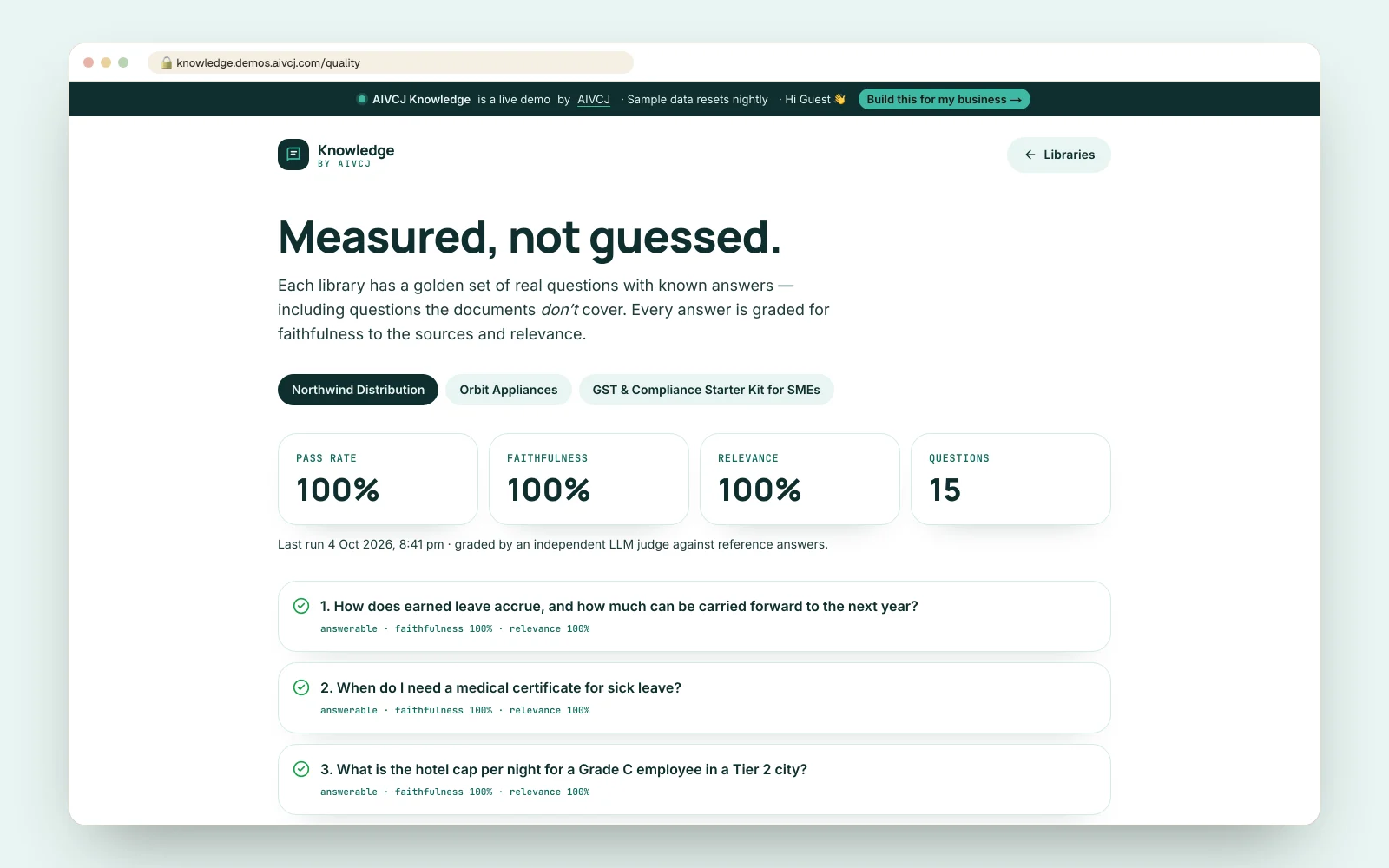 Measured quality on golden questions